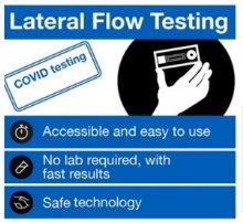 Lateral Flow Device Testing and Results